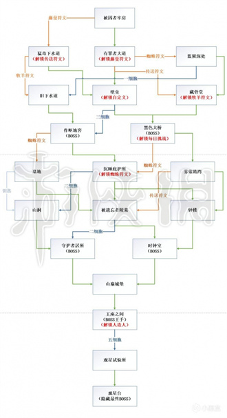 死亡细胞