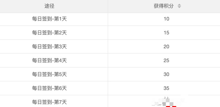 iQOO社区官网版