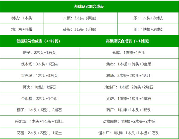 堆叠大陆