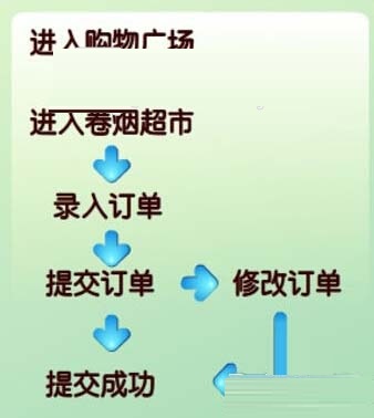 新商盟卷烟订货手机版