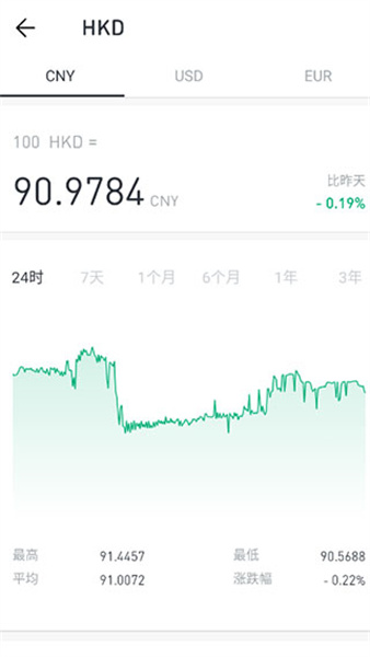 极简汇率