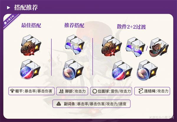 崩坏星穹铁道黄泉遗器搭配攻略大全