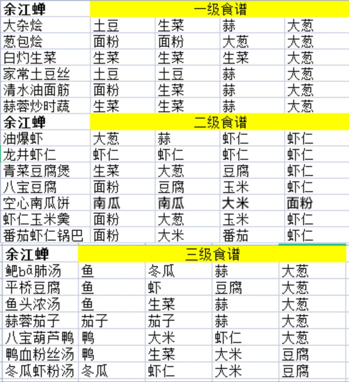 淡墨水云乡菜谱最新是什么