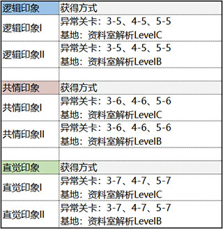 未定事件簿国际服