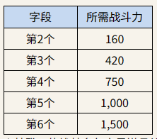 ROM王权之忆