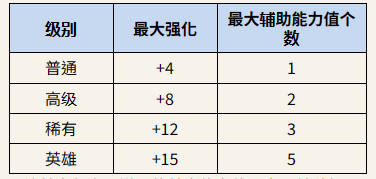 ROM王权之忆