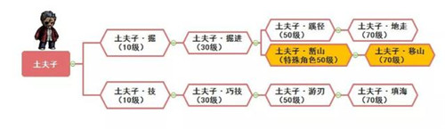 幽行玄城