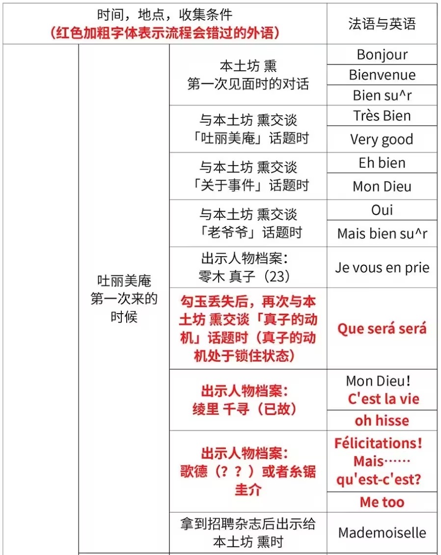 逆转裁判123成步堂精选集