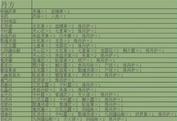 堆叠修仙记