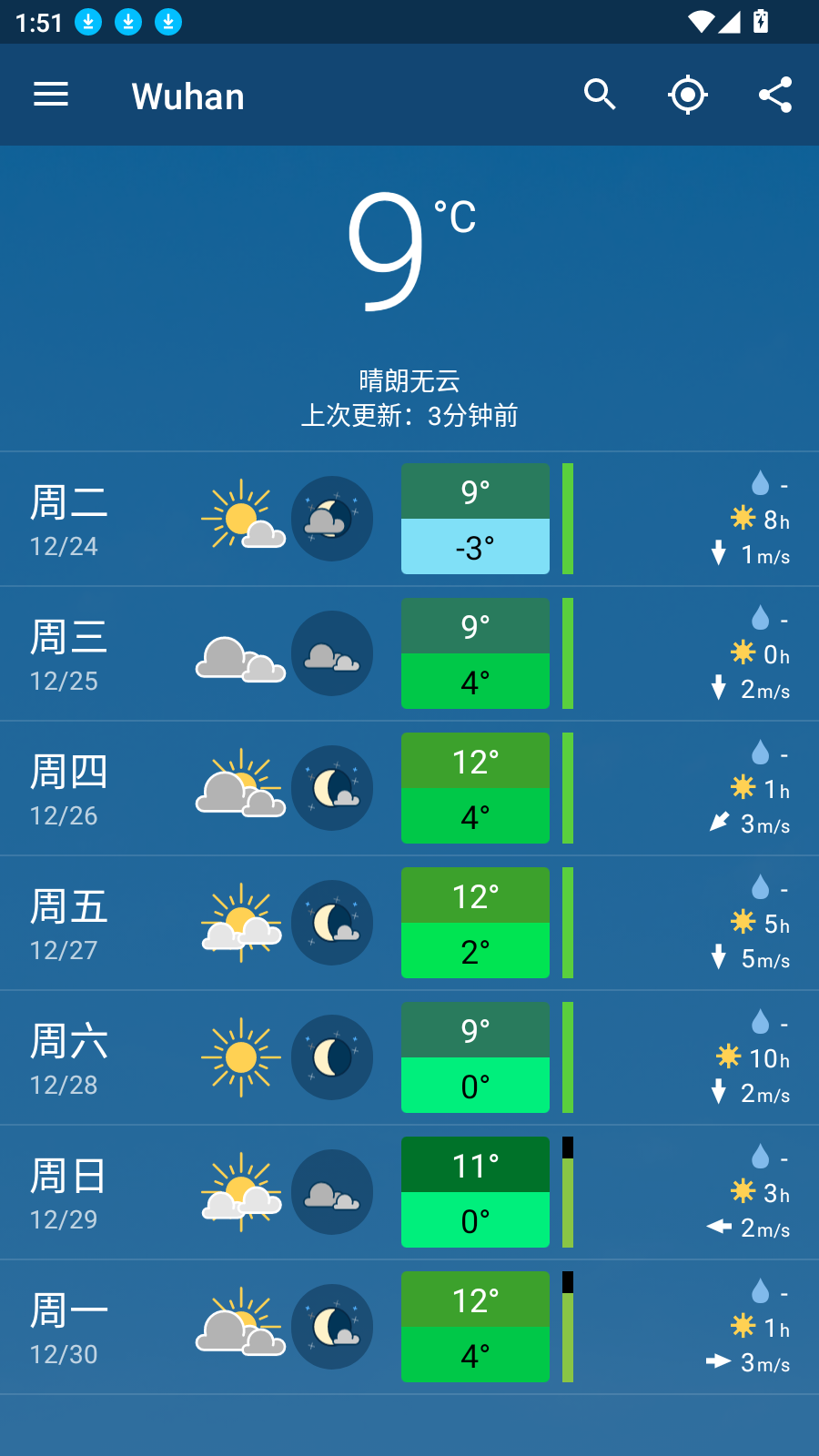 meteoblue