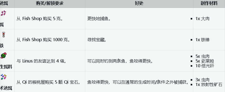 星露谷物语1.6汉化版