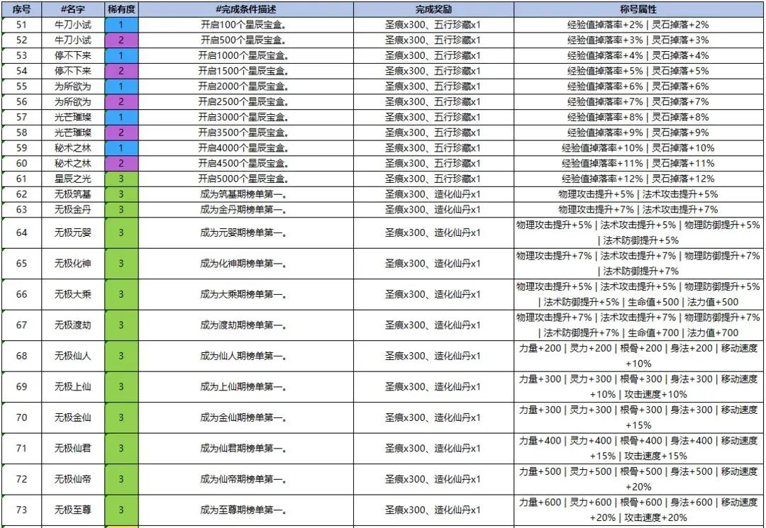 闲人散修