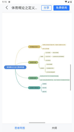 树图思维导图