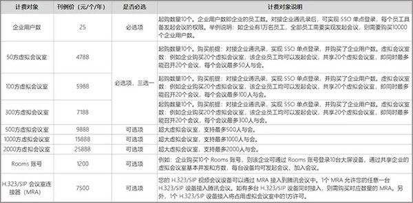 腾讯会议企业版