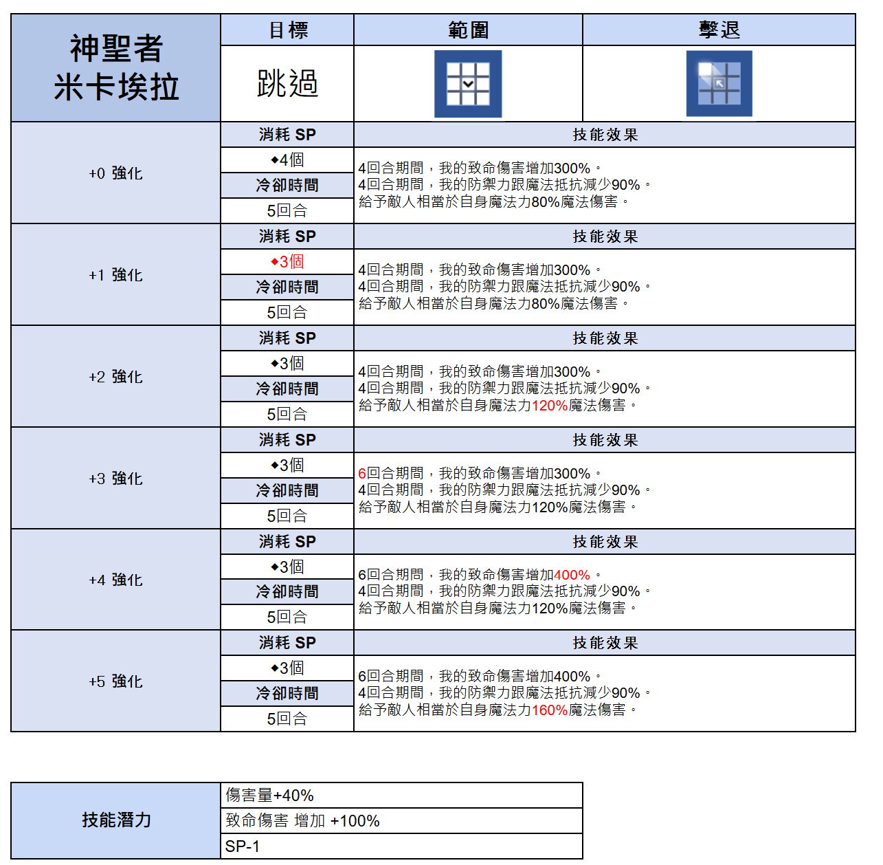 棕色尘埃2