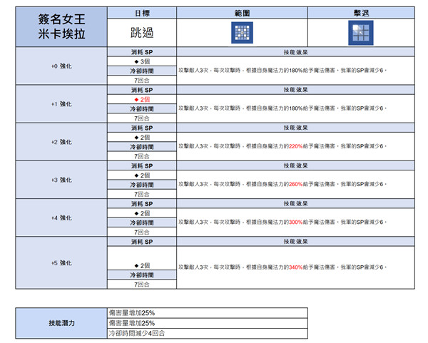 棕色尘埃2