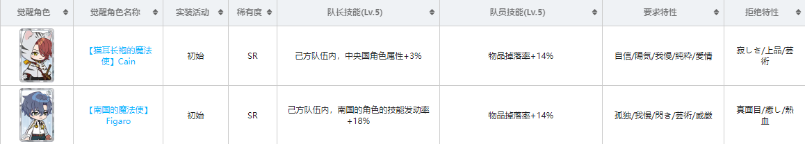 魔法使的约定