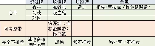 循环勇士全建筑版