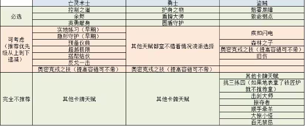 循环勇士全建筑版