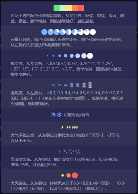 天文通