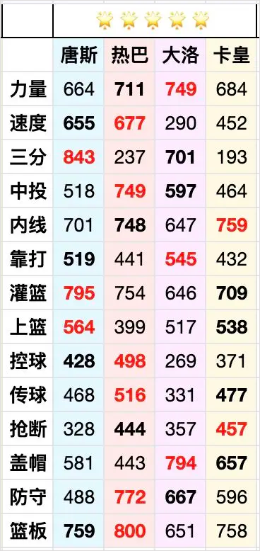 热血美职篮正式服