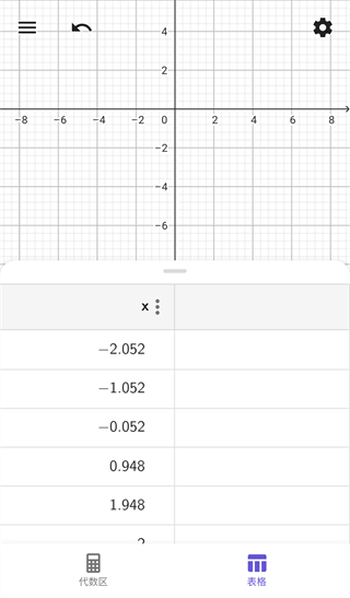 geogebra cas
