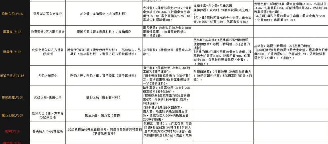像素世界冒险起源