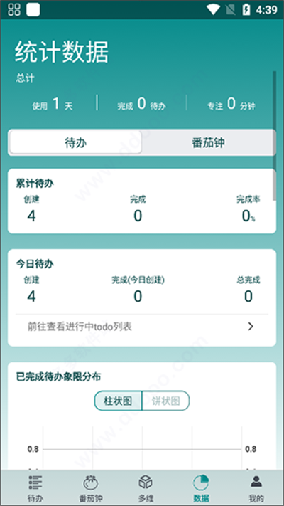 iToDo