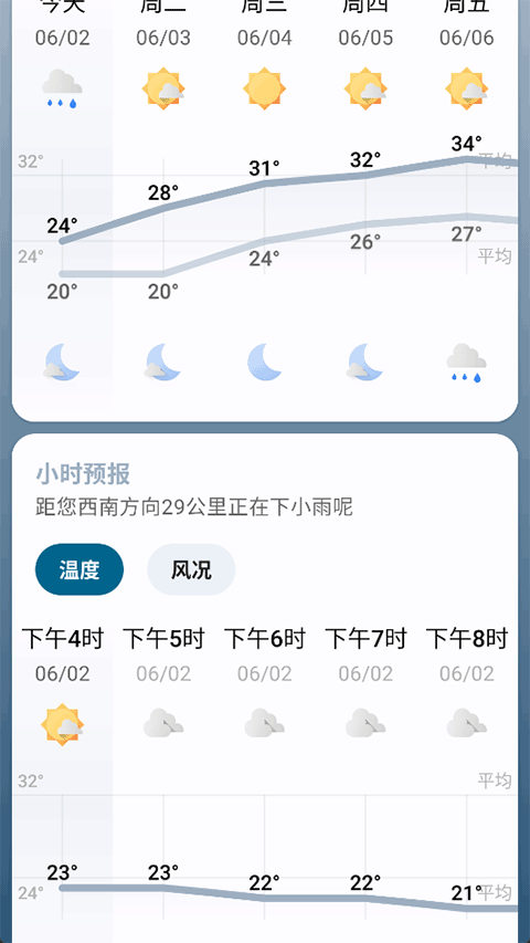Breezy Weather