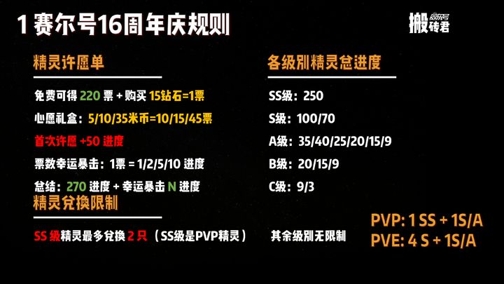 赛尔号巅峰之战周年庆最全兑换指南