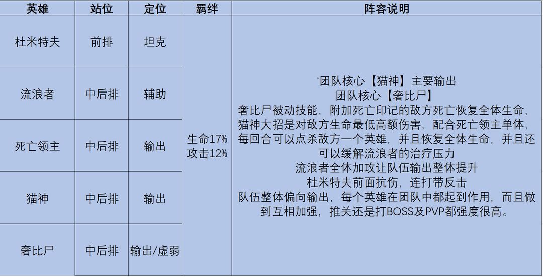 择天大陆异界佣兵系统