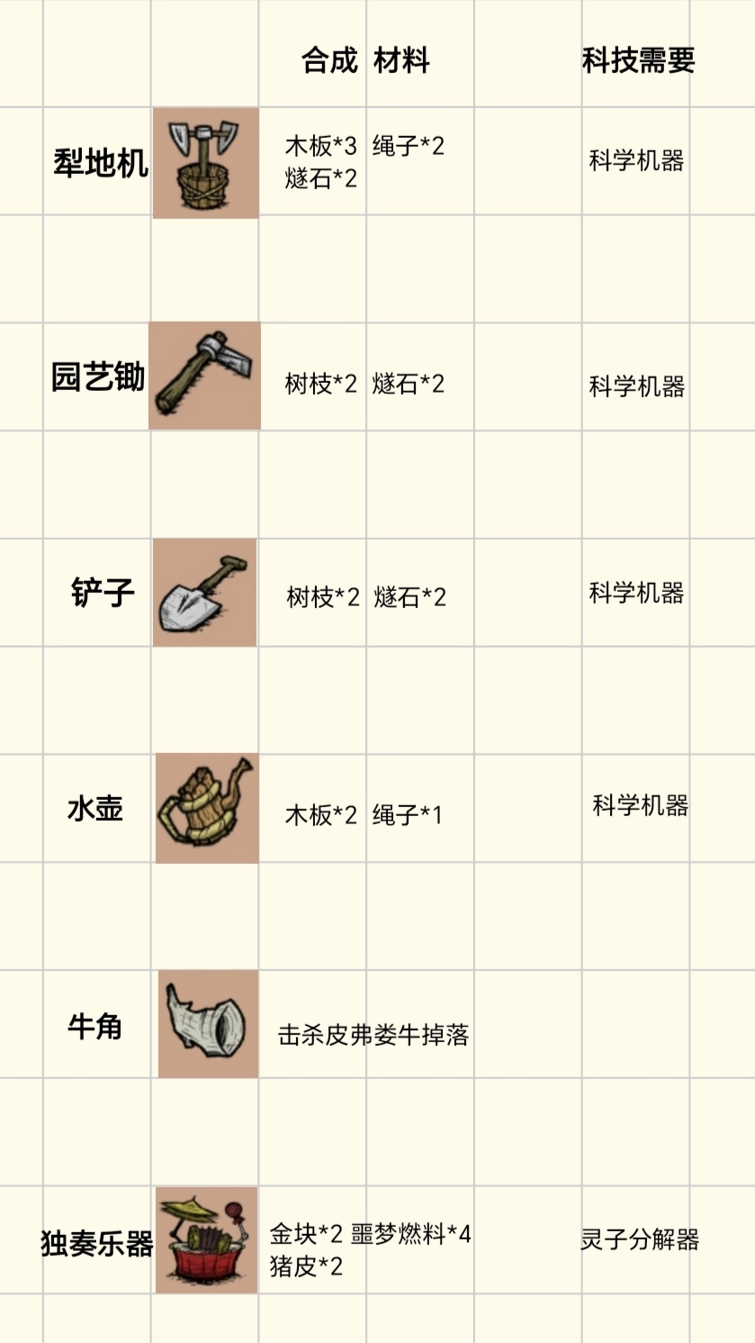 饥困荒野种植农作物及巨大化配比
