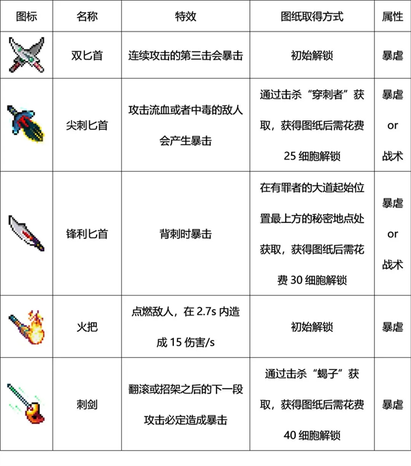 重生细胞国际版