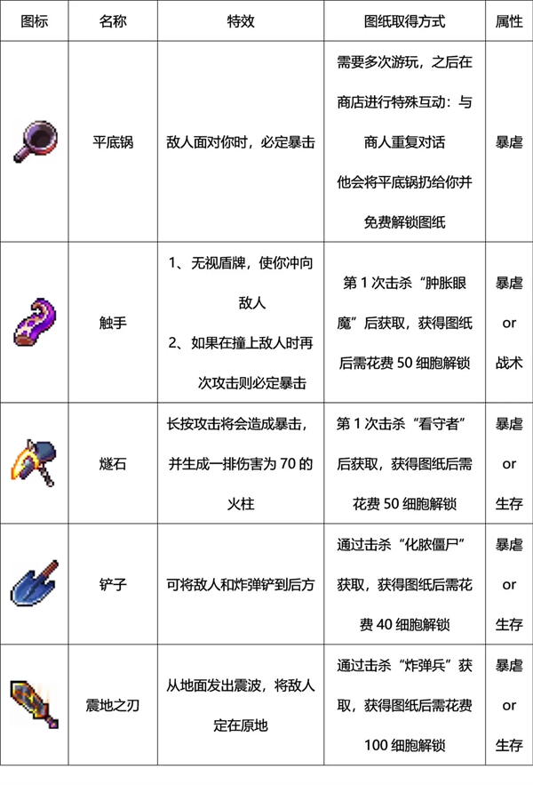 重生细胞国际版