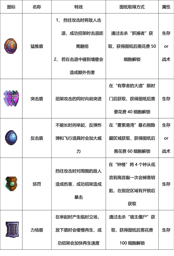 重生细胞国际版