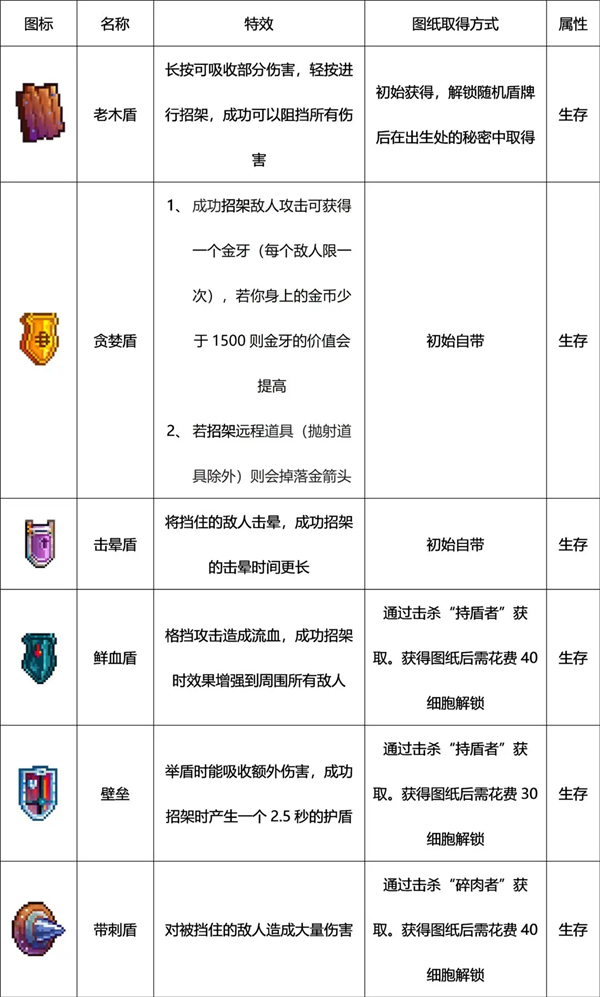 重生细胞国际版