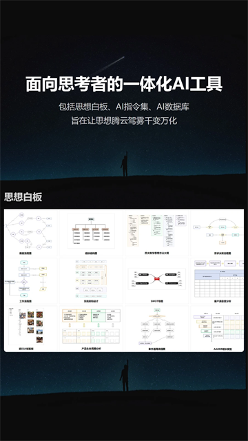3A思维导图