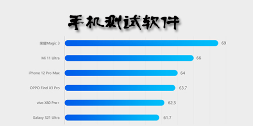 手机性能测试app免费下载