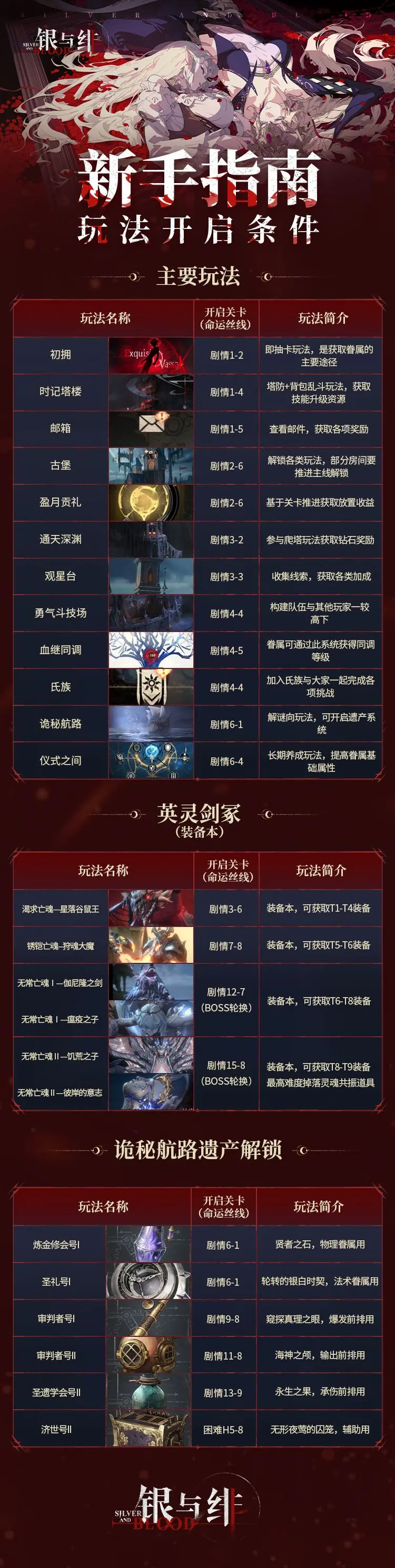 银与血