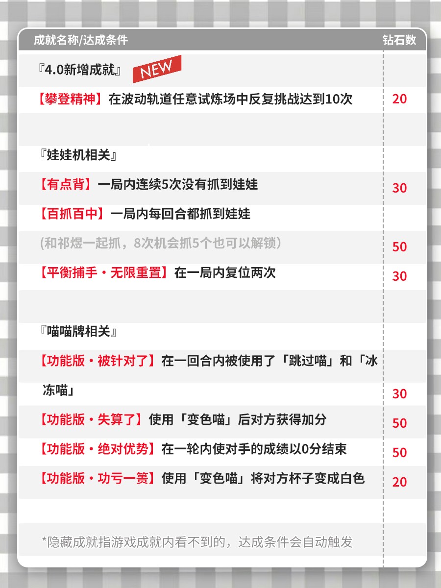 恋与深空4.0版本新增隐藏成就大全