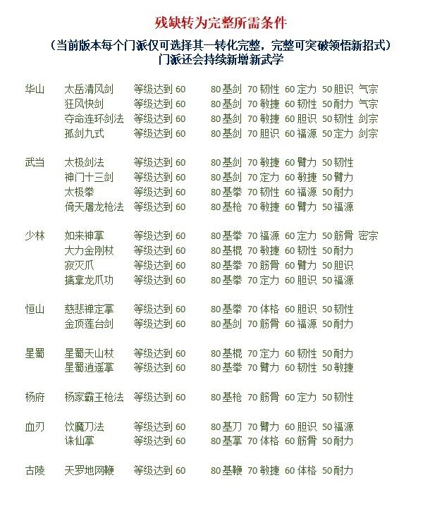 新手简单攻略3