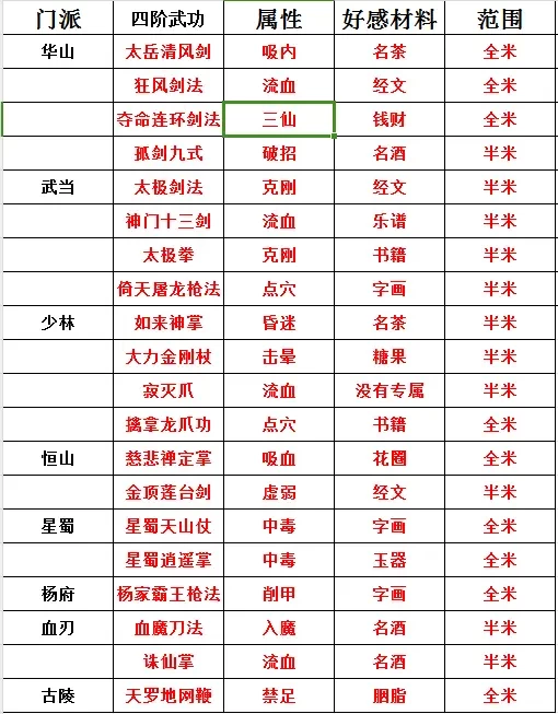 新手简单攻略2