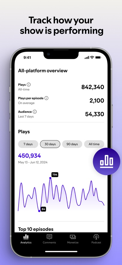 Spotify for Creators