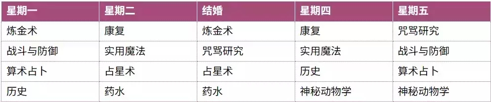 圣斯佩尔魔法学院恋爱指南