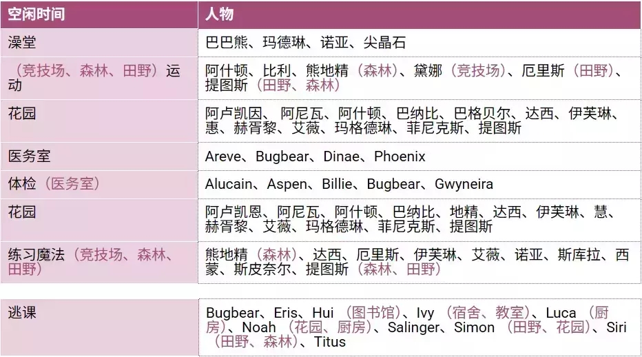 圣斯佩尔魔法学院恋爱指南