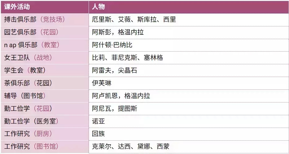 圣斯佩尔魔法学院恋爱指南