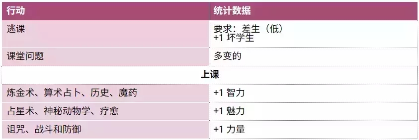 圣斯佩尔魔法学院恋爱指南