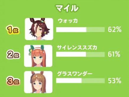 赛马娘pretty derby