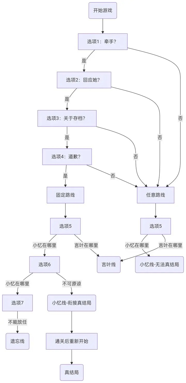 冬日树下的回忆