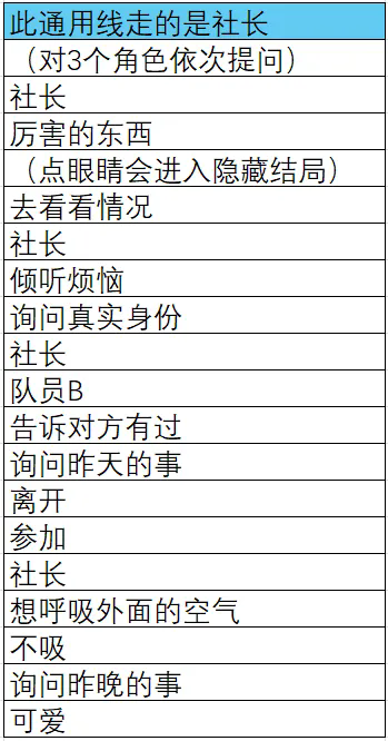 取代我推的重要之人